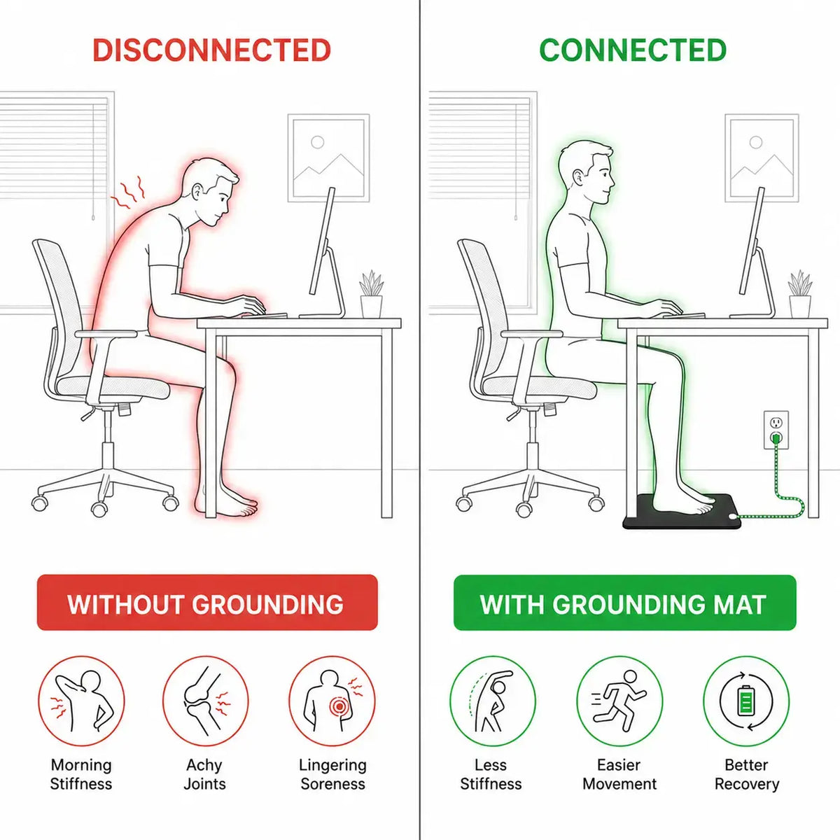 Ground Reset™ Grounding Mat