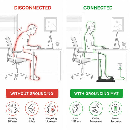 Ground Reset™ Grounding Mat