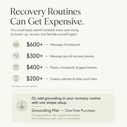 Ground Reset™ Grounding Mat